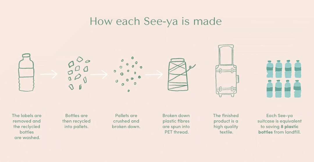 Olli Ella See-Ya Suitcase *New* 13 Olli Ella See-Ya Suitcase *New*