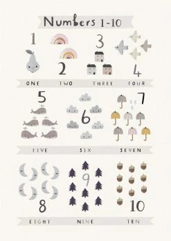 Vendor-unknown Numbers Poster